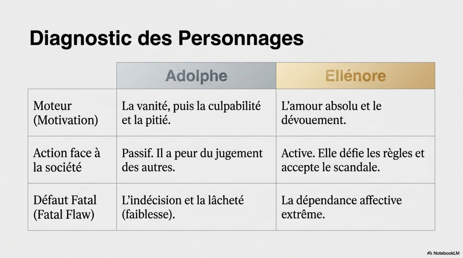 Diapositive 6